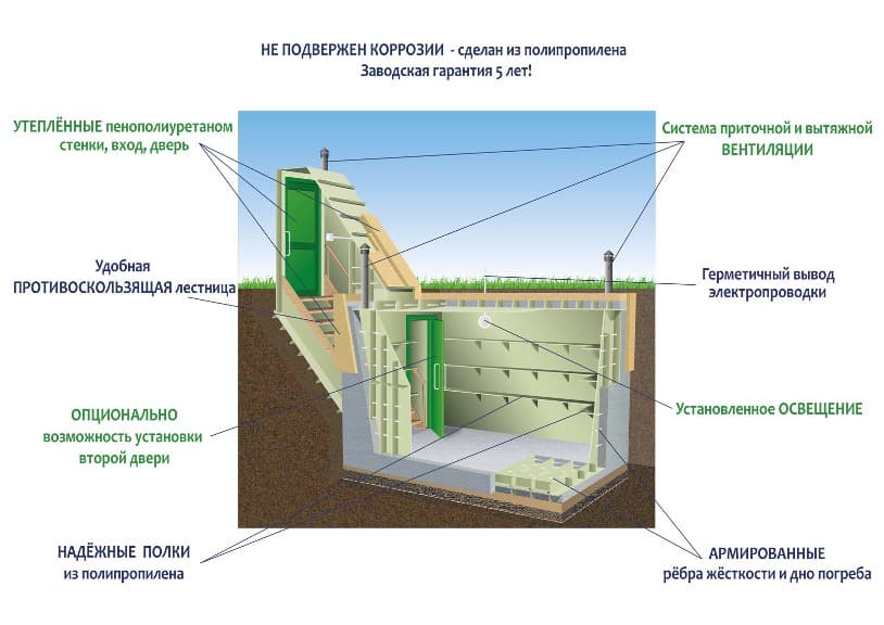 Конструкция погребов